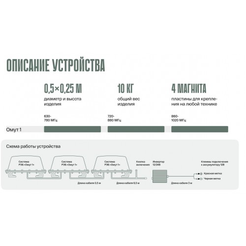 Система РЭБ «ОМУТ-1» в Новокуйбышевске подавитель FPV-дронoв