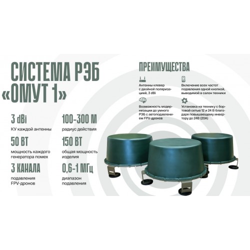 Система РЭБ «ОМУТ-1» в Новокуйбышевске подавитель FPV-дронoв